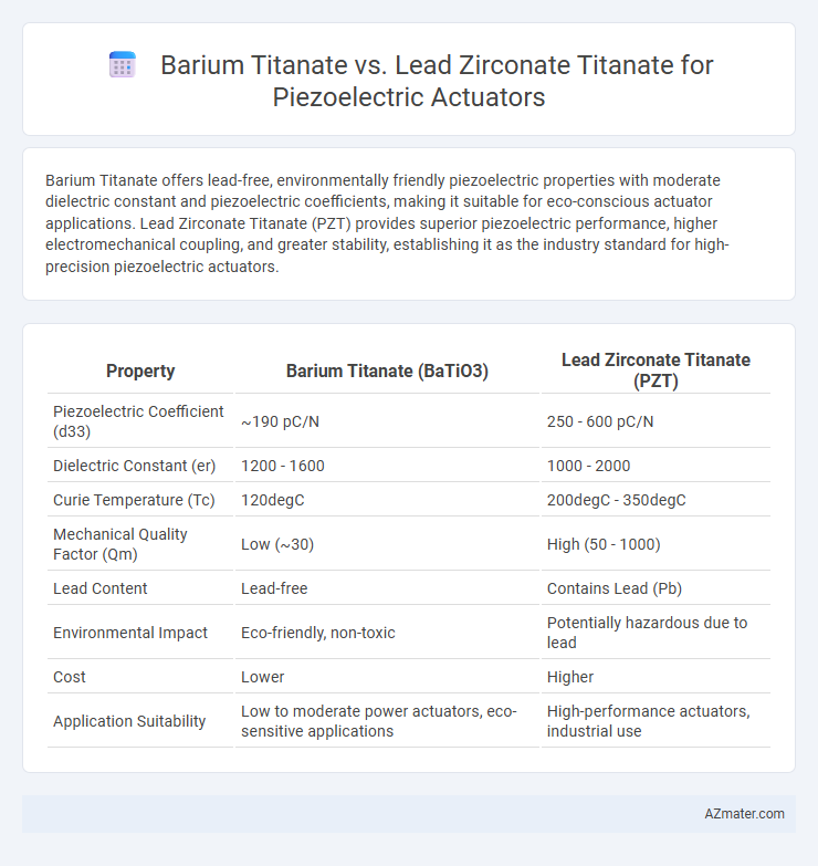 Barium Titanate vs. Lead Zirconate Titanate for Piezoelectric Actuators - What is The Difference?
