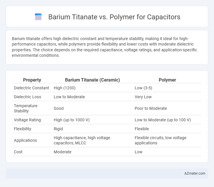 Barium Titanate vs. Polymer for Capacitors - What is The Difference?
