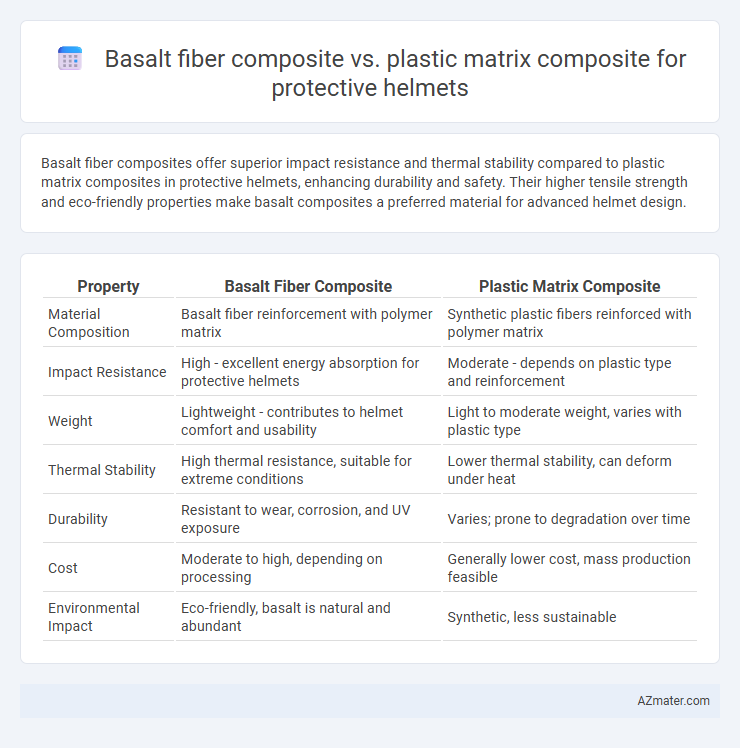 Basalt fiber composite vs. plastic matrix composite for protective helmets - What is The Difference?