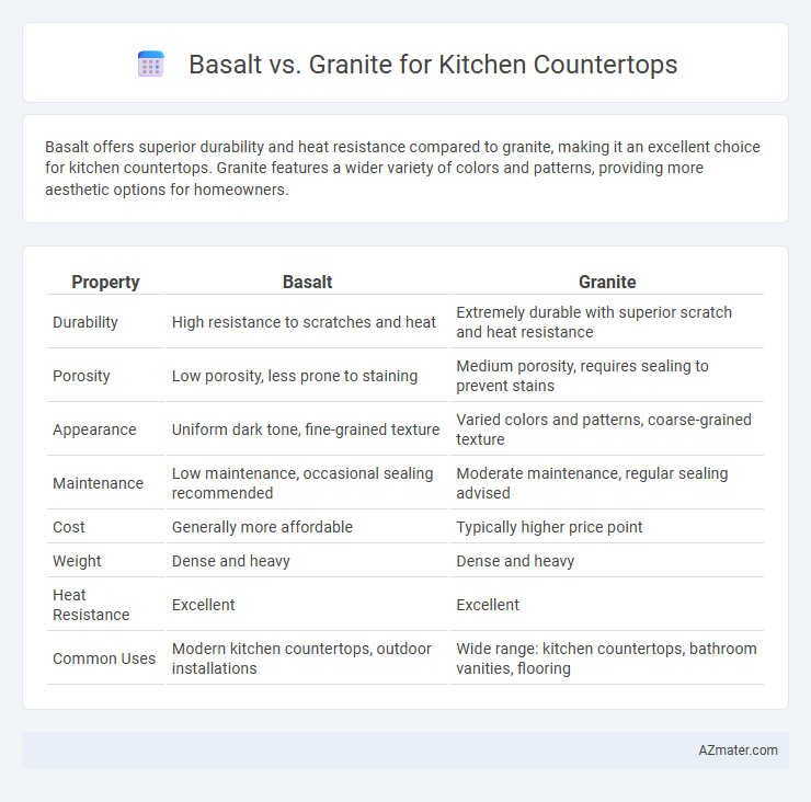 Basalt vs. Granite for Kitchen Countertops - What is The Difference?