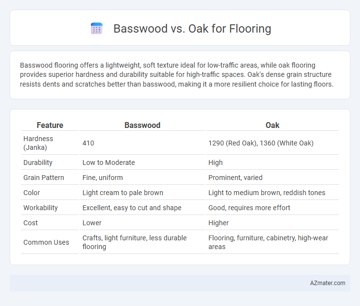 Basswood vs. Oak for Flooring - What is The Difference?
