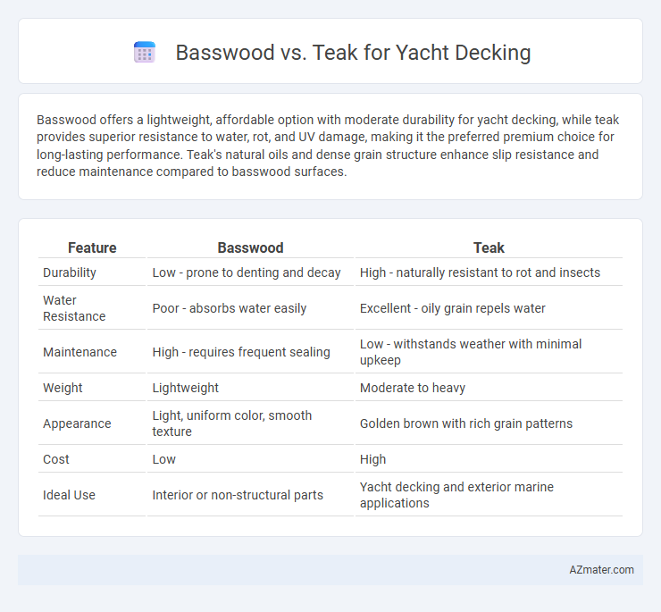 Basswood vs. Teak for Yacht Decking - What is The Difference?