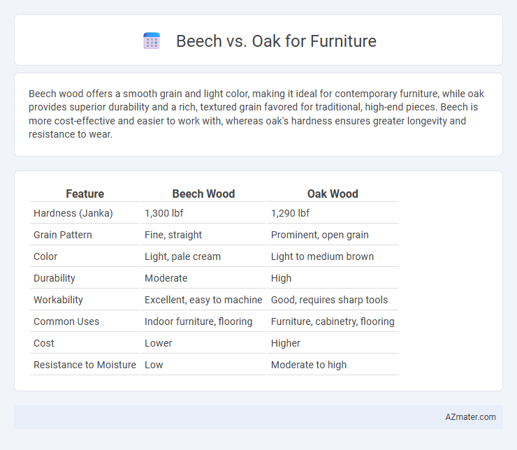 Beech vs. Oak for Furniture - What is The Difference?
