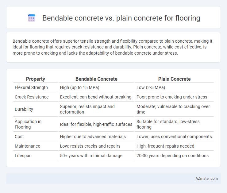 Bendable concrete vs. plain concrete for flooring - What is The Difference?