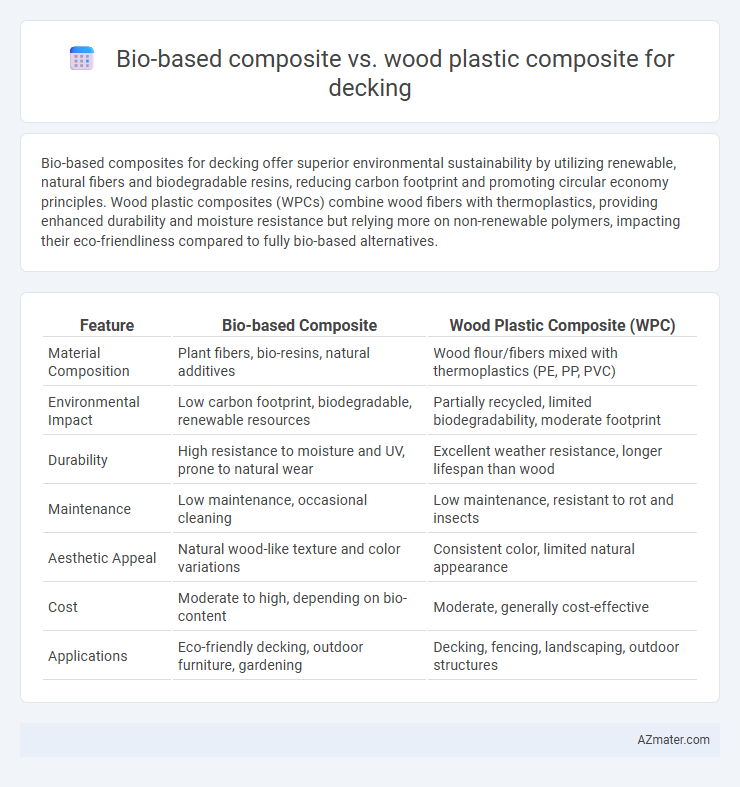 Bio-based composite vs. wood plastic composite for decking - What is The Difference?