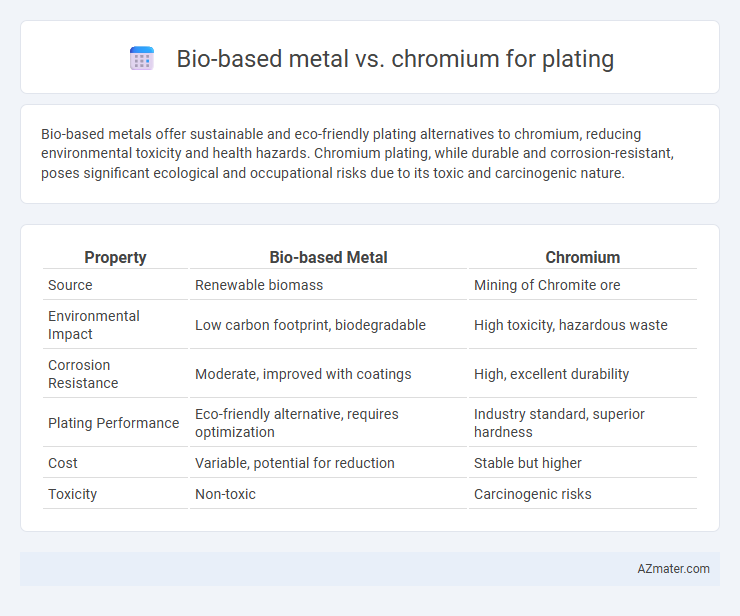 Bio-based metal vs. chromium for plating - What is The Difference?