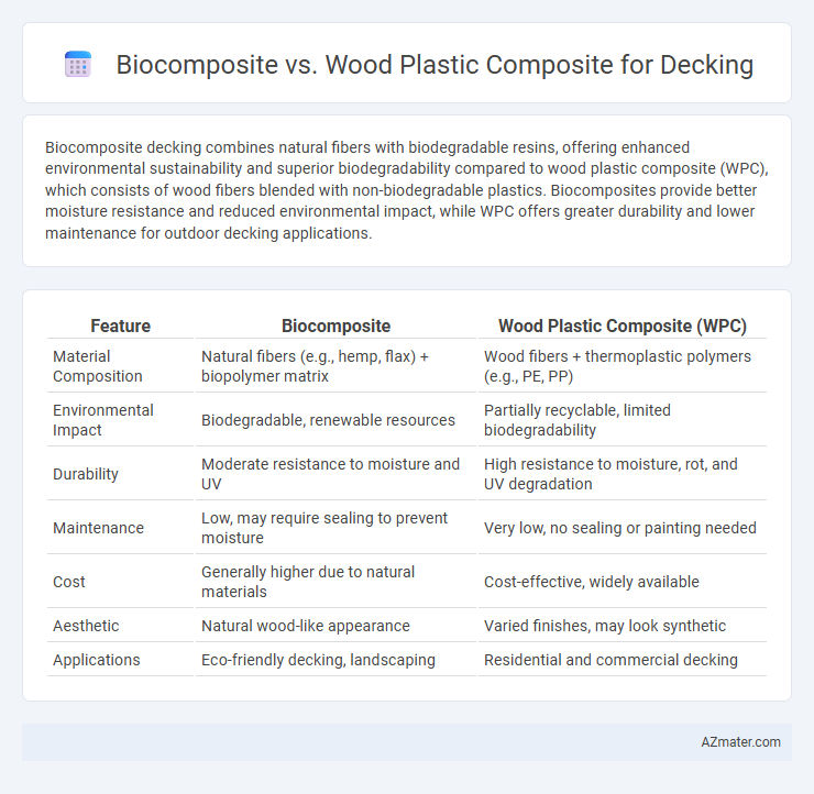 Biocomposite vs. Wood Plastic Composite for Decking - What is The Difference?