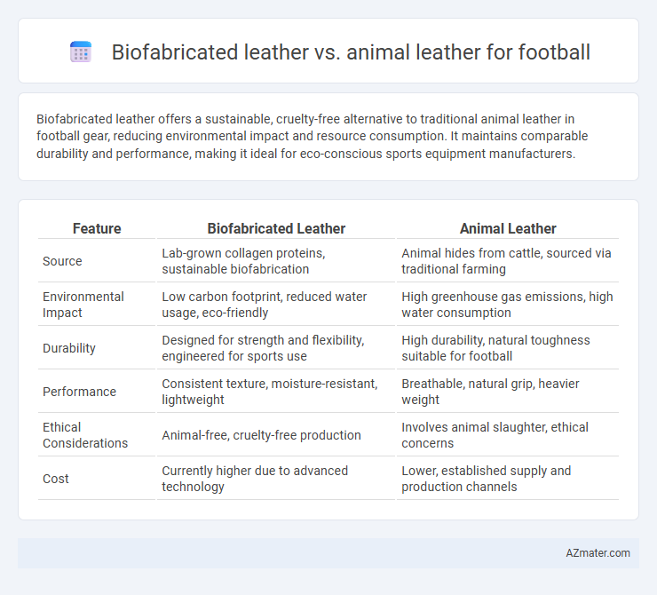 Biofabricated leather vs. animal leather for football - What is The Difference?