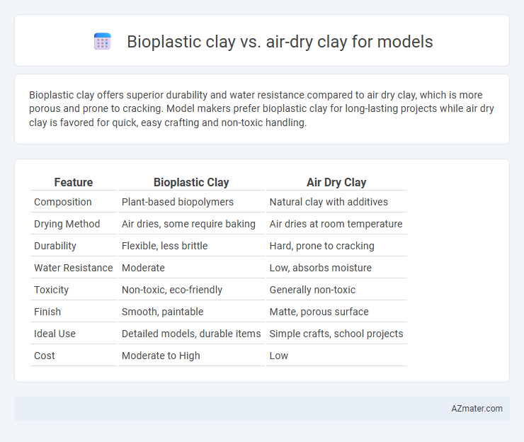 Bioplastic clay vs. air-dry clay for models - What is The Difference?