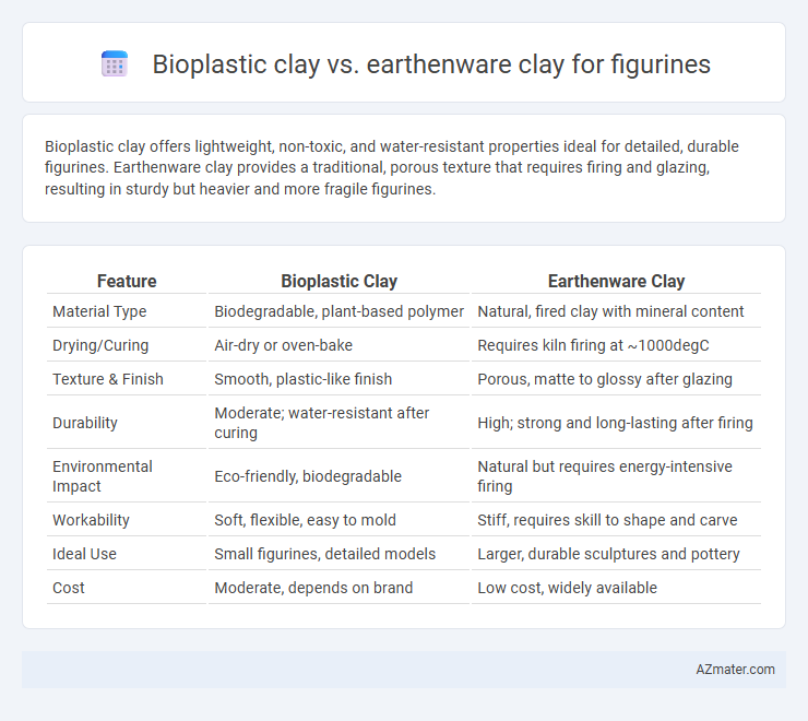 Bioplastic clay vs. earthenware clay for figurines - What is The Difference?