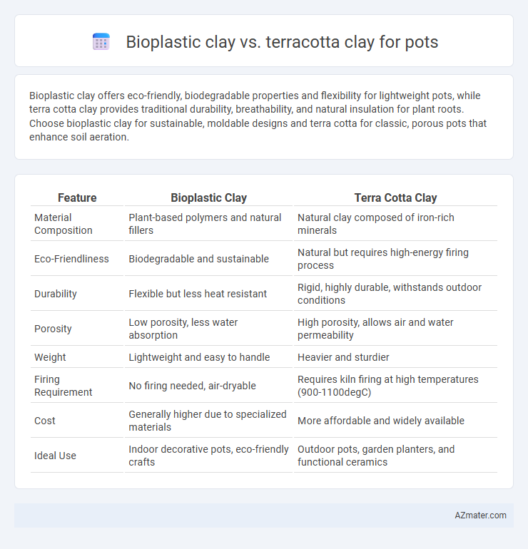 Bioplastic clay vs. terracotta clay for pots - What is The Difference?