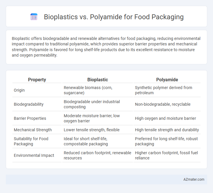 Bioplastics vs. Polyamide for Food Packaging - What is The Difference?
