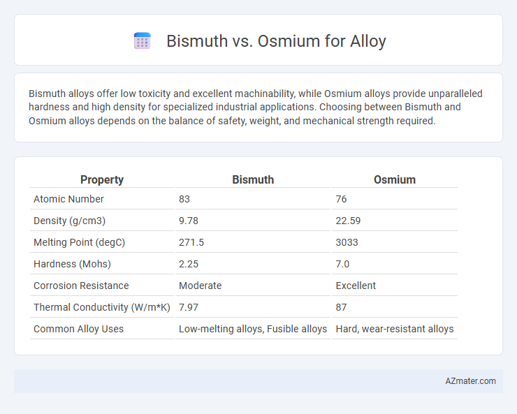Bismuth vs. Osmium for Alloy - What is The Difference?