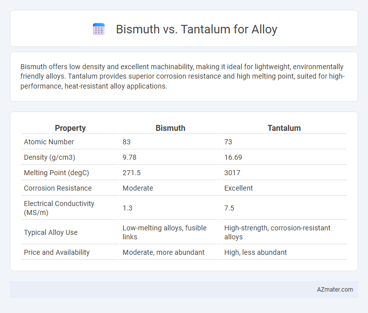 Bismuth vs. Tantalum for Alloy - What is The Difference?