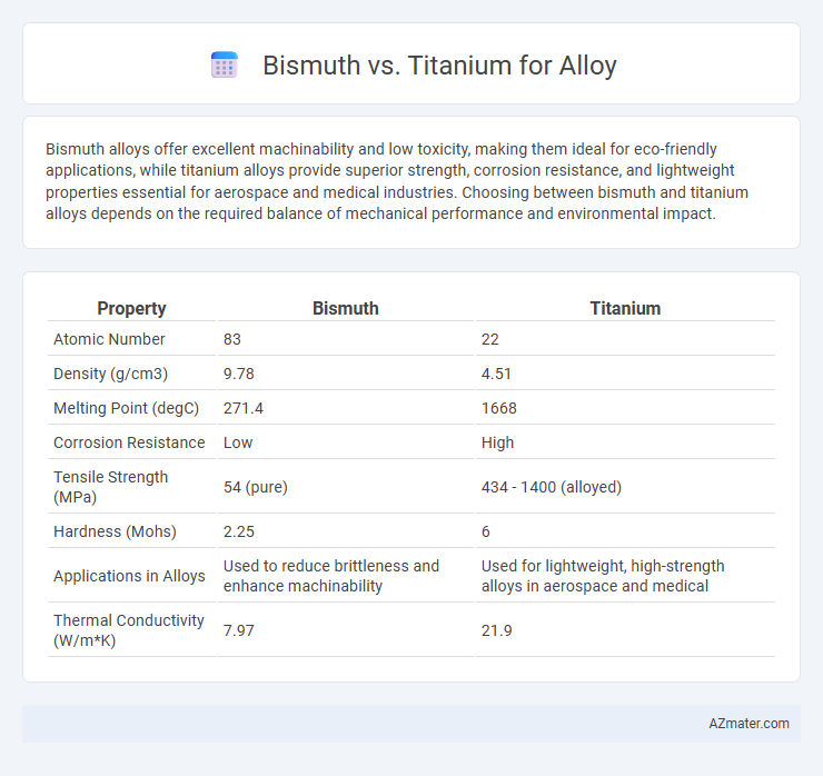Bismuth vs. Titanium for Alloy - What is The Difference?