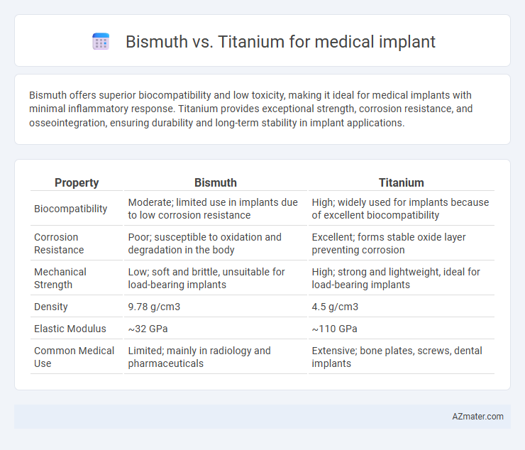 Bismuth vs. Titanium for medical implant - What is The Difference?