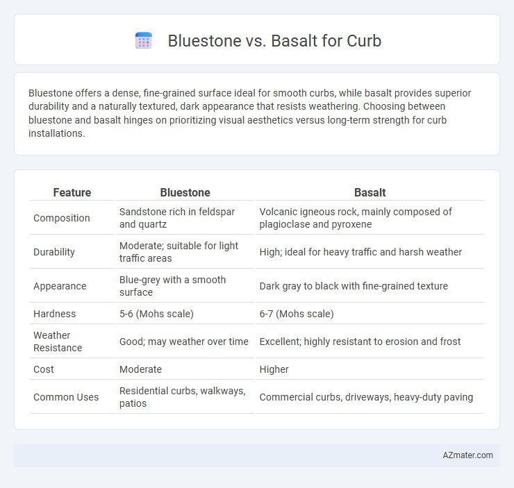Bluestone vs. Basalt for Curb - What is The Difference?