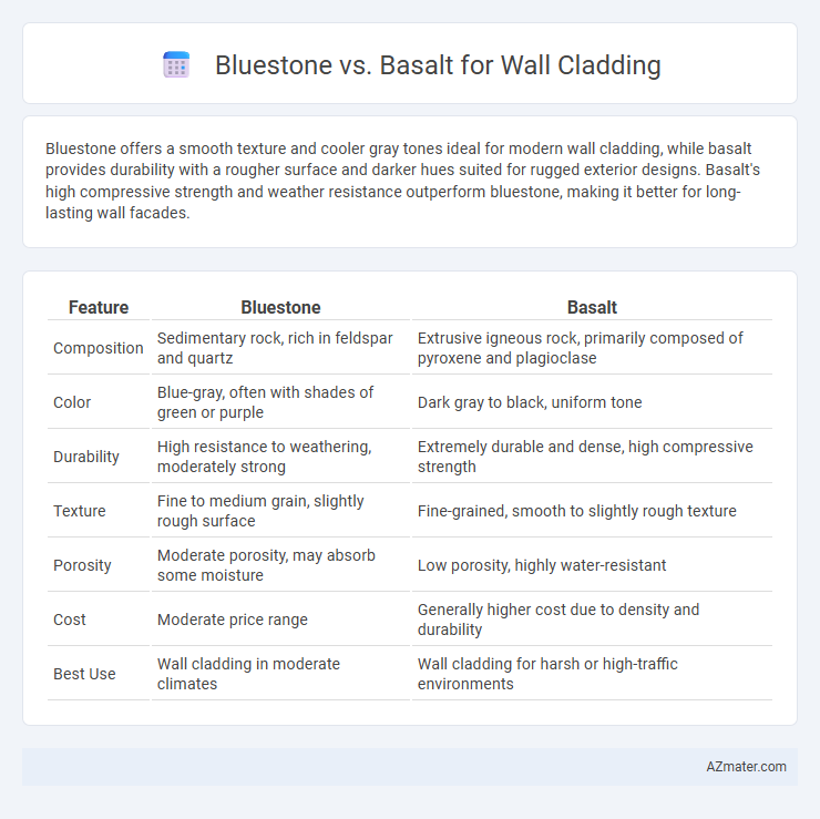 Bluestone vs. Basalt for Wall Cladding - What is The Difference?