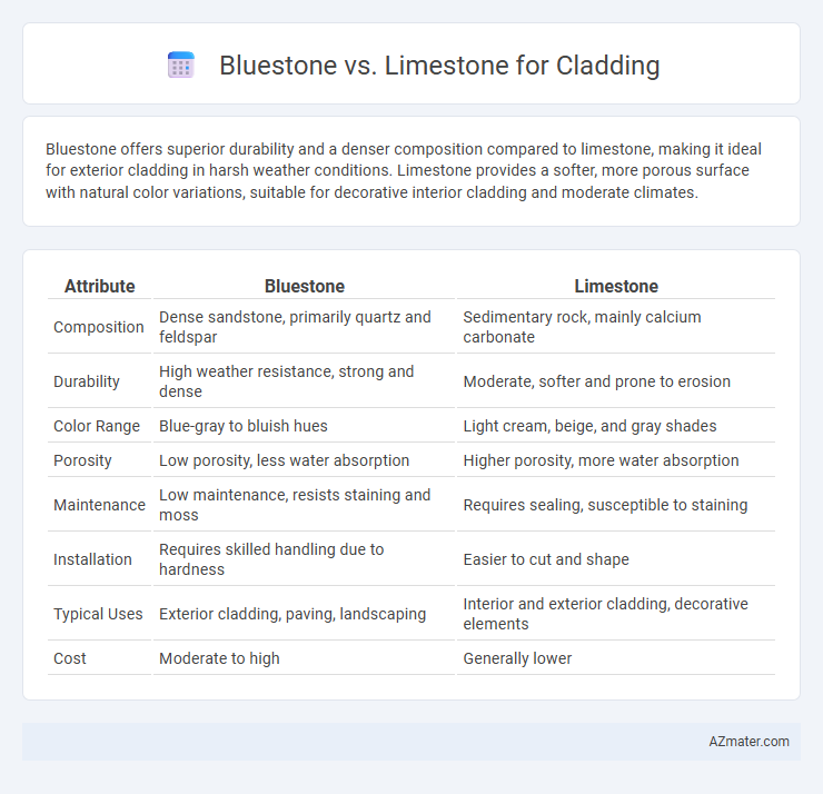 Bluestone vs. Limestone for Cladding - What is The Difference?