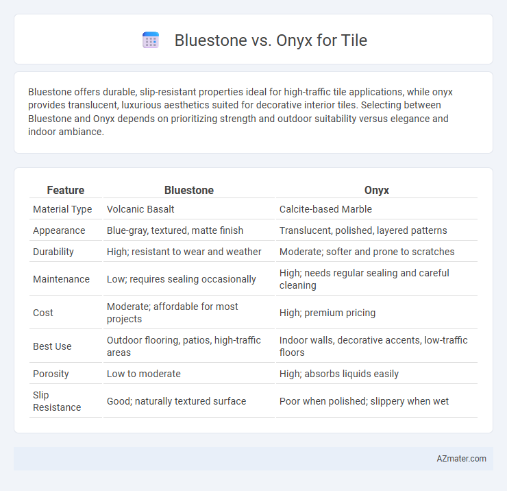 Bluestone vs. Onyx for Tile - What is The Difference?