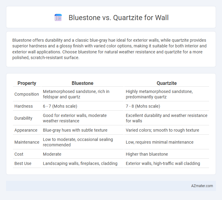 Bluestone vs. Quartzite for Wall - What is The Difference?