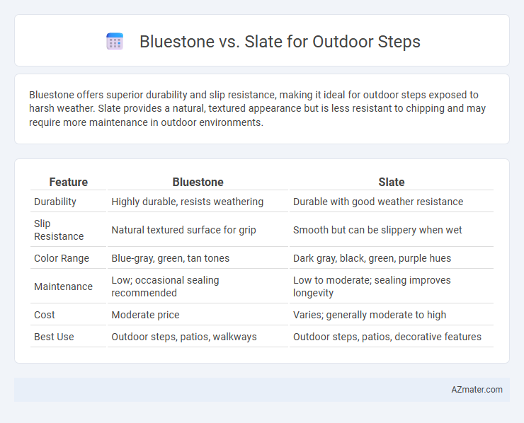 Bluestone vs. Slate for Outdoor Steps - What is The Difference?