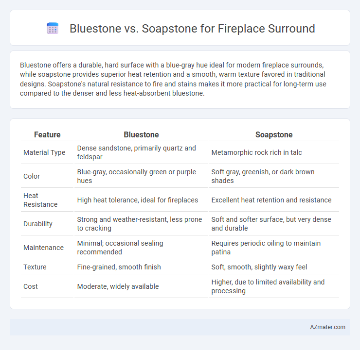 Bluestone vs. Soapstone for Fireplace Surround - What is The Difference?