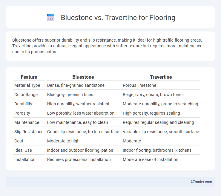 Bluestone vs. Travertine for Flooring - What is The Difference?