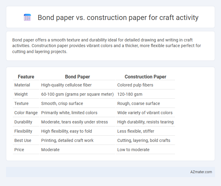 Bond paper vs. construction paper for craft activity - What is The Difference?