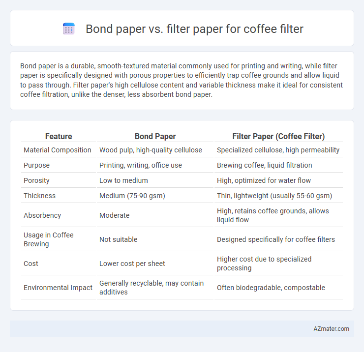 Bond paper vs. filter paper for coffee filter - What is The Difference?