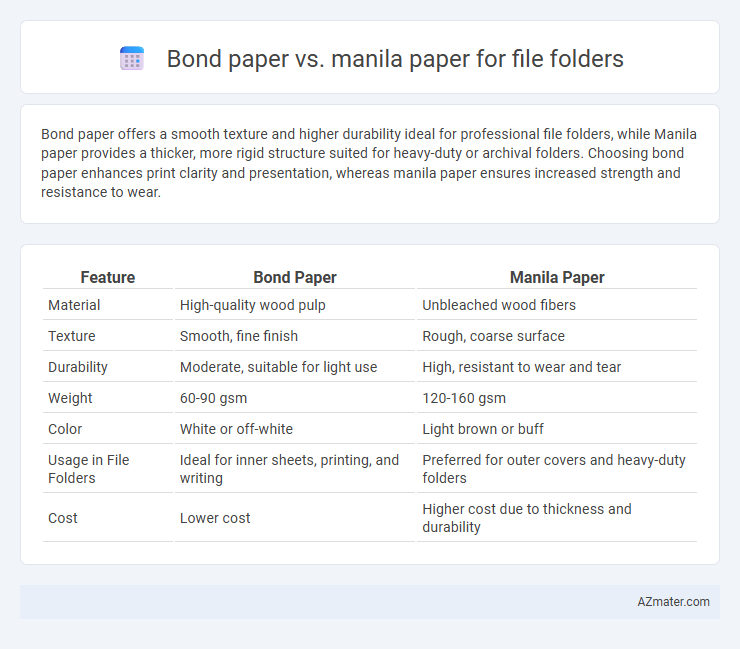 Bond paper vs. manila paper for file folders - What is The Difference?