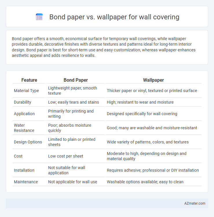 Bond paper vs. wallpaper for wall covering - What is The Difference?