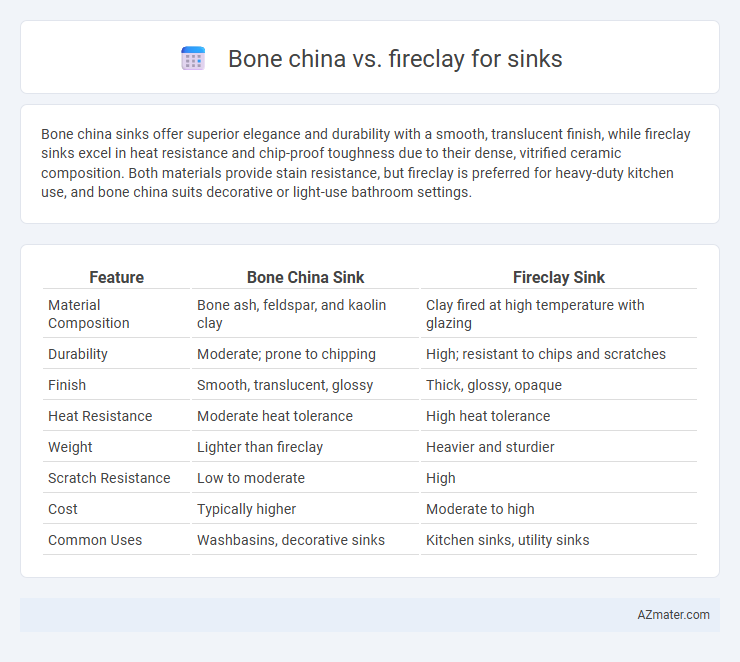 Bone china vs. fireclay for sinks - What is The Difference?