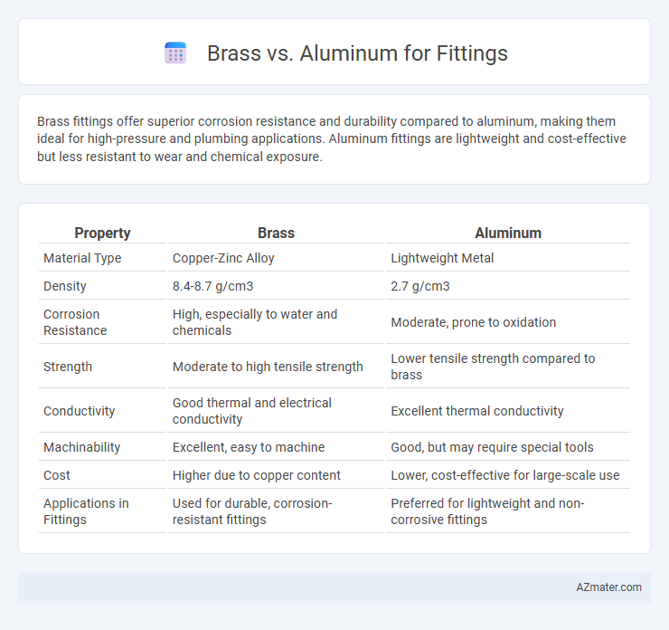 Brass vs. Aluminum for Fittings - What is The Difference?