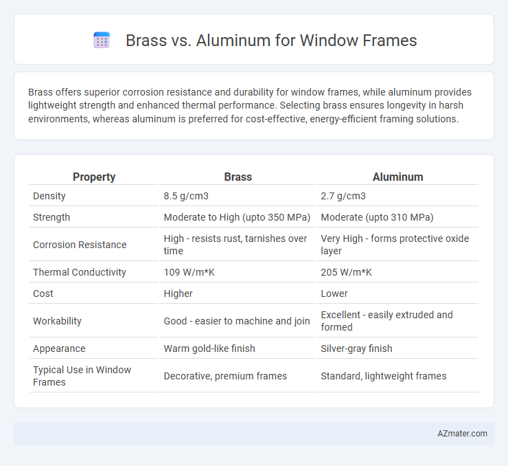 Brass vs. Aluminum for Window Frames - What is The Difference?