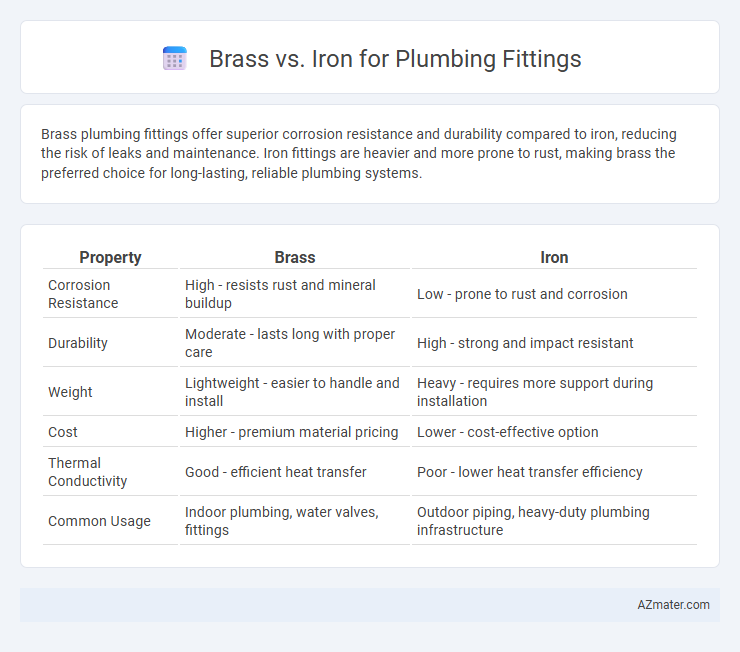 Brass vs. Iron for Plumbing Fittings - What is The Difference?