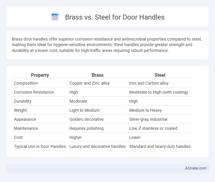 Brass vs. Steel for Door Handles - What is The Difference?