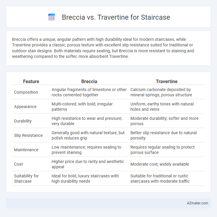Breccia vs. Travertine for Staircase - What is The Difference?