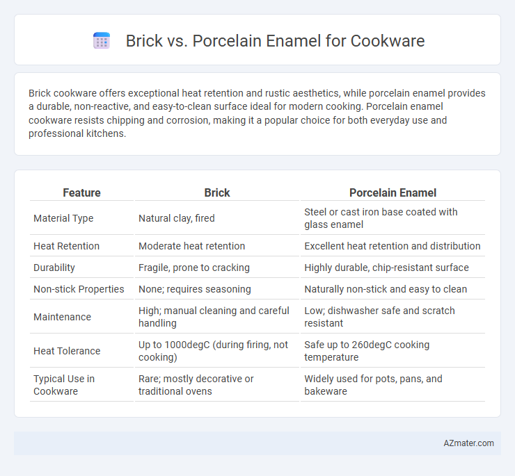 Brick vs. Porcelain Enamel for Cookware - What is The Difference?