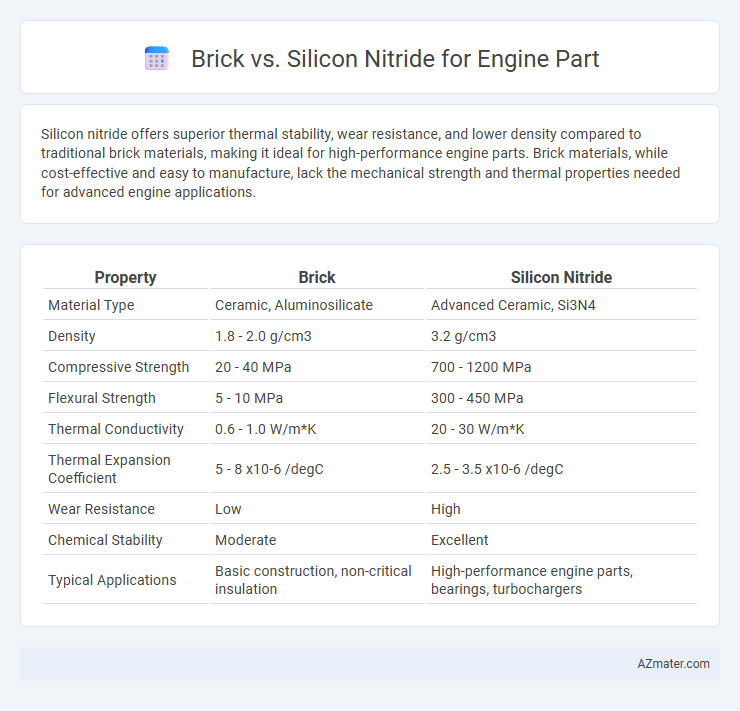 Brick vs. Silicon Nitride for Engine Part - What is The Difference?