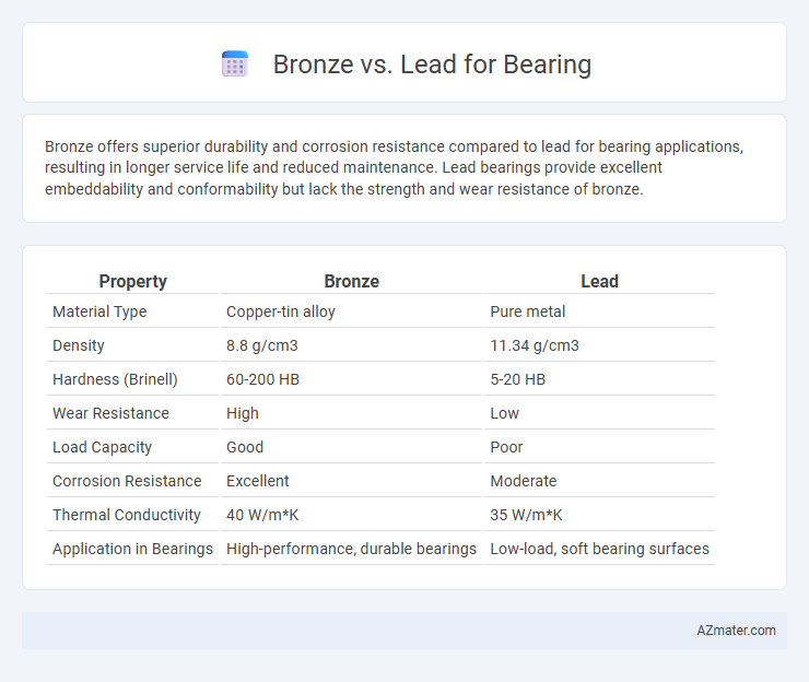 Bronze vs. Lead for Bearing - What is The Difference?