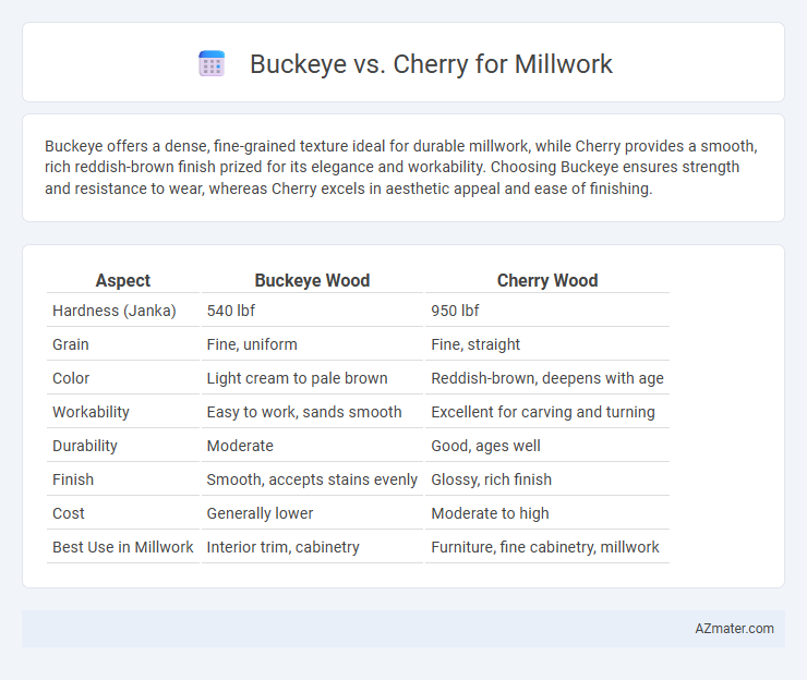 Buckeye vs. Cherry for Millwork - What is The Difference?