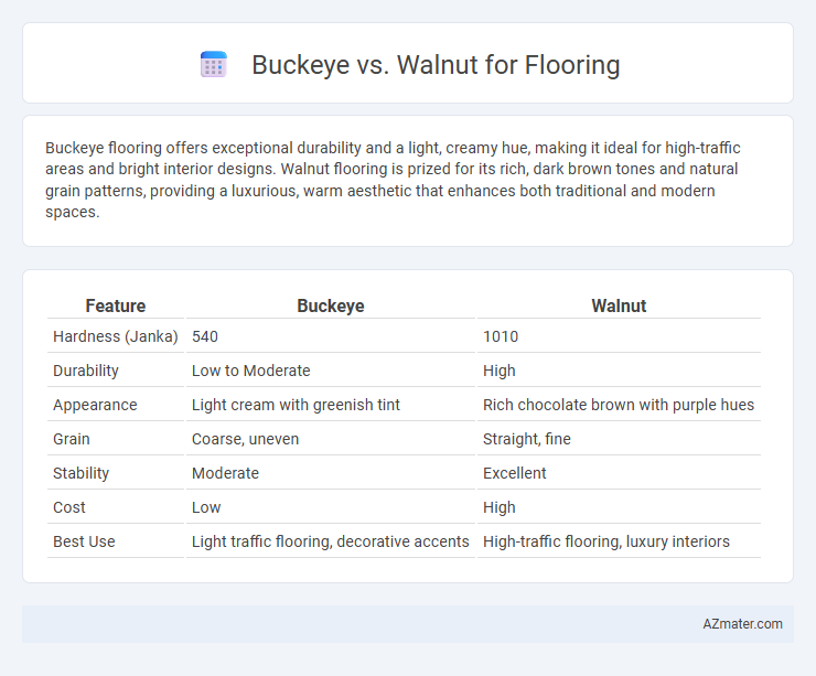 Buckeye vs. Walnut for Flooring - What is The Difference?