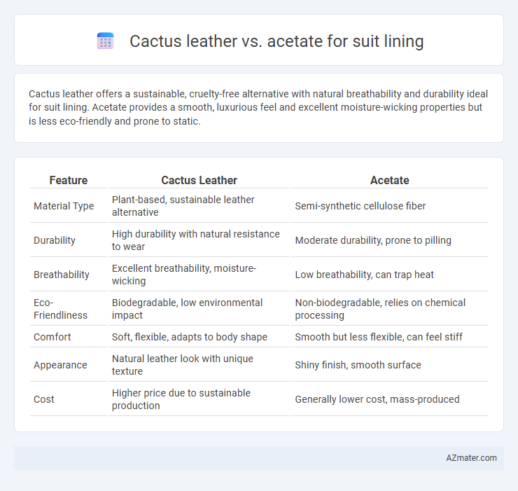 Cactus leather vs. acetate for suit lining - What is The Difference?