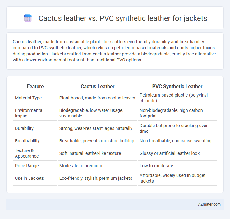 Cactus leather vs. PVC synthetic leather for jackets - What is The Difference?