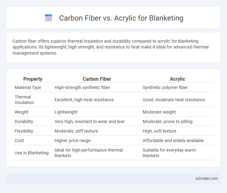 Carbon Fiber vs. Acrylic for Blanketing - What is The Difference?