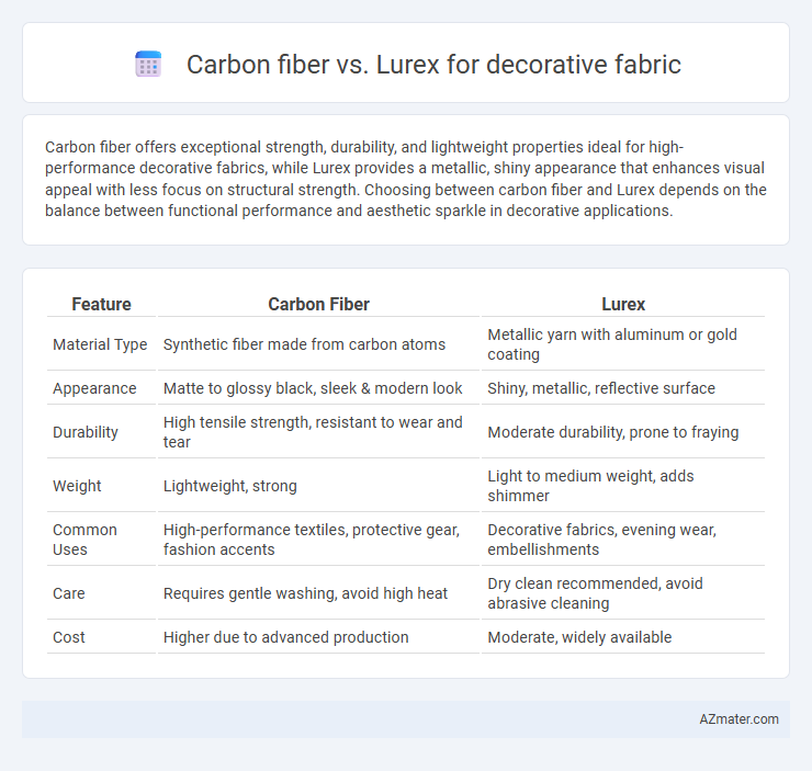 Carbon fiber vs. Lurex for decorative fabric - What is The Difference?