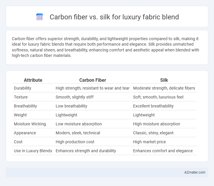 Carbon fiber vs. silk for luxury fabric blend - What is The Difference?