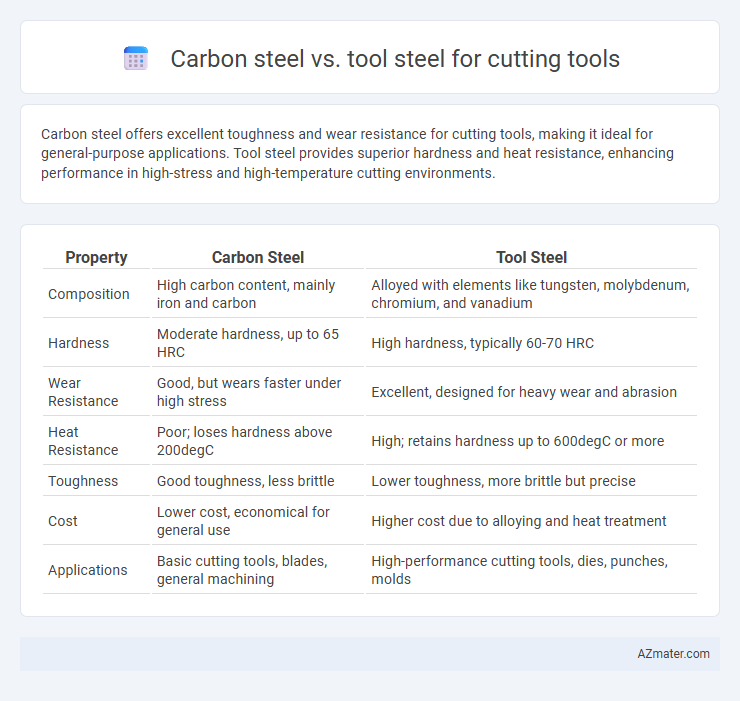 Carbon steel vs. tool steel for cutting tools - What is The Difference?