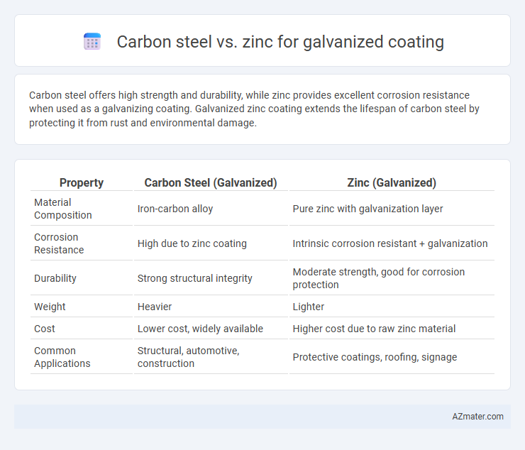 Carbon steel vs. zinc for galvanized coating - What is The Difference?